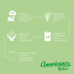 Izolowany kubek Americano® Renew o pojemności 350 ml z odporną na rozlanie pokrywką / Kość słoniowa 21042702
